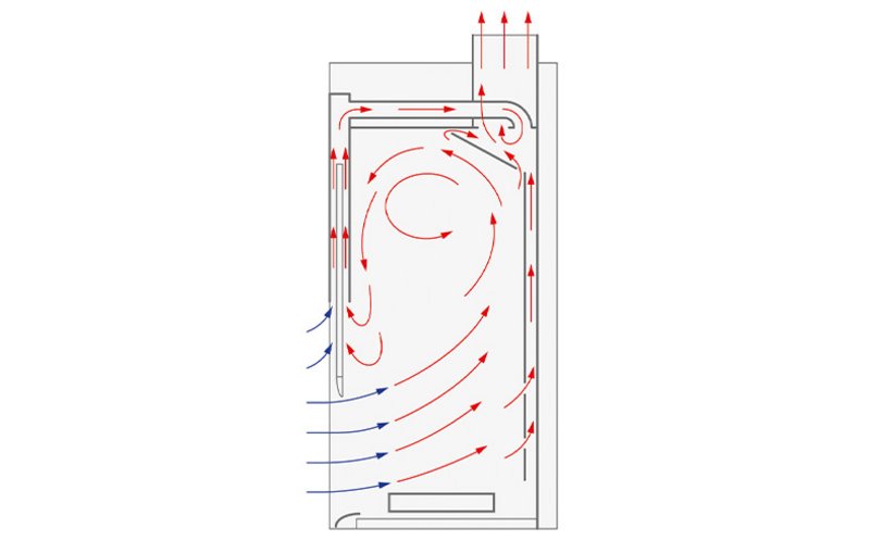 Schematic representation of a fume hood according to DIN EN 14175-7