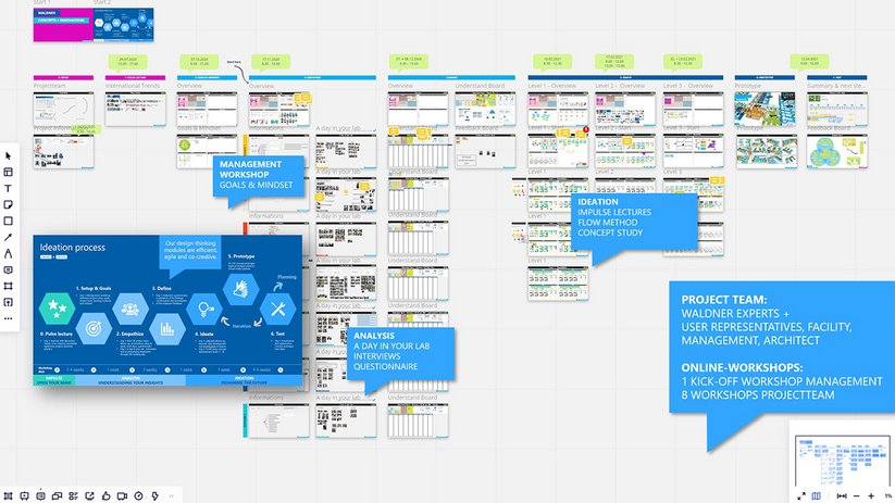 Screenshot from planning programme