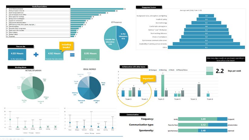 Graphics Figures User surveys