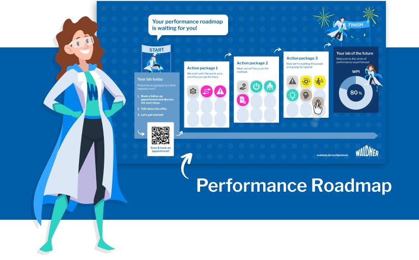 Labcheck Roadmap